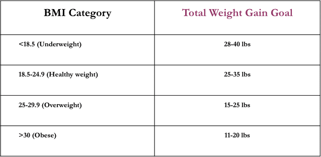 A table of BMI Category