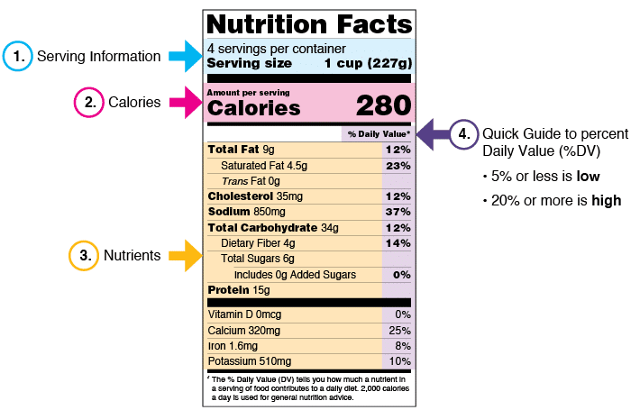 FDA How to read nutrition label graphic