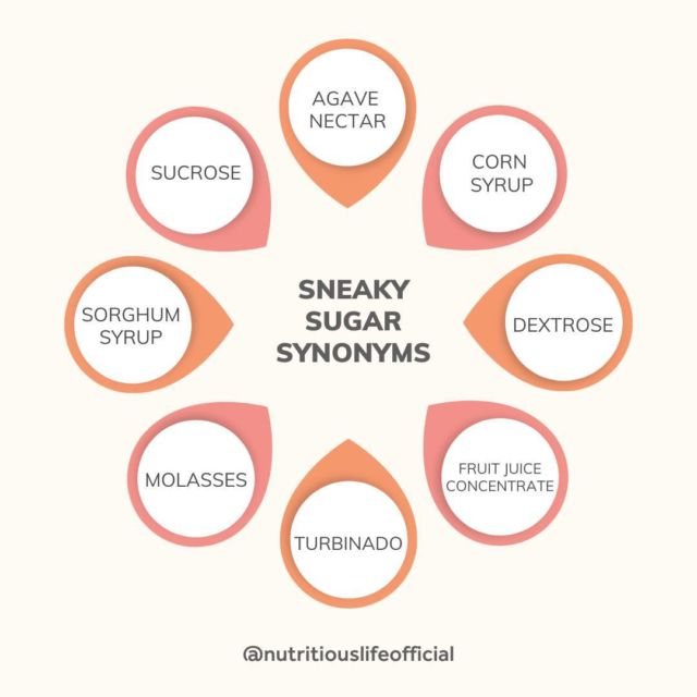 Sure, it’s easy to spot “sugar” on a Nutrition Facts label, but did you know that there are more than 60 synonyms for sugar? Here are just a few…

(P.S. Learn  the difference between “natural” and “added” sugar and more sweet secrets in link in bio. .)
#eatempowered #nutritiouslife